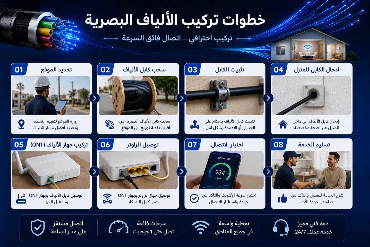 خطوات وعملية تركيب الألياف البصرية في المنزل